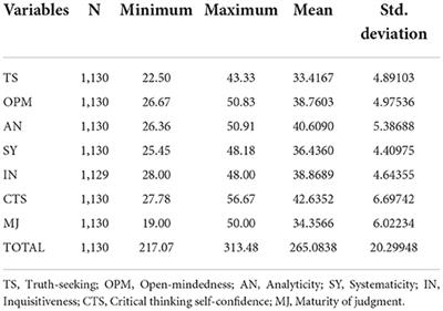 Thinking culture and critical thinking dispositions of high school students in Turkish Republic of Northern Cyprus